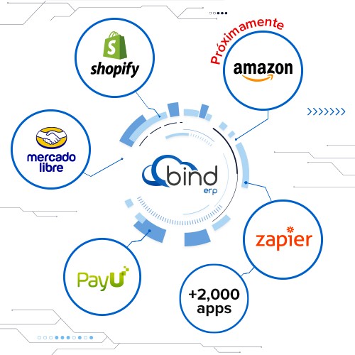 Integraciones disponibles para comercio electrónico y más en Bind ERP