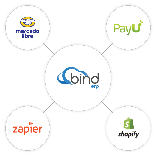 Integraciones disponibles en Bind ERP